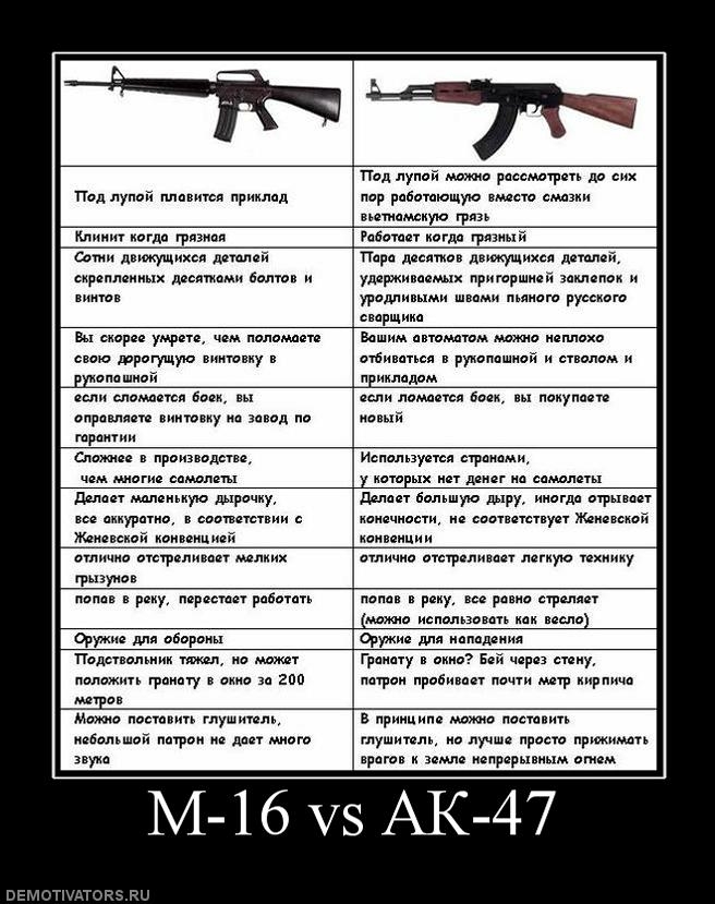 AK 47 vs m16