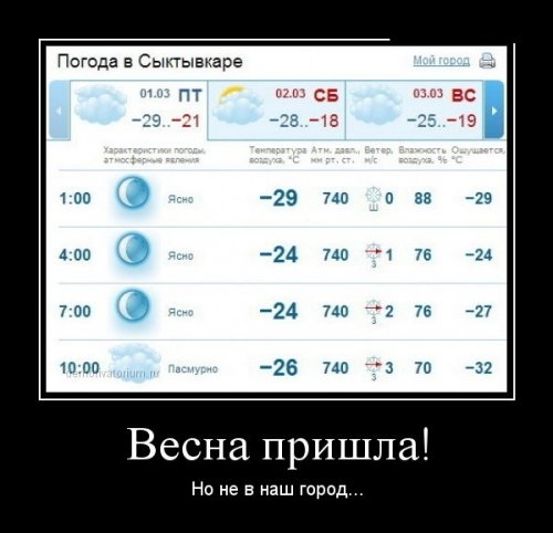 ежедневник наблюдателя